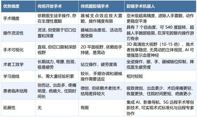 腔镜手术机器人迈入“争擂”新时代